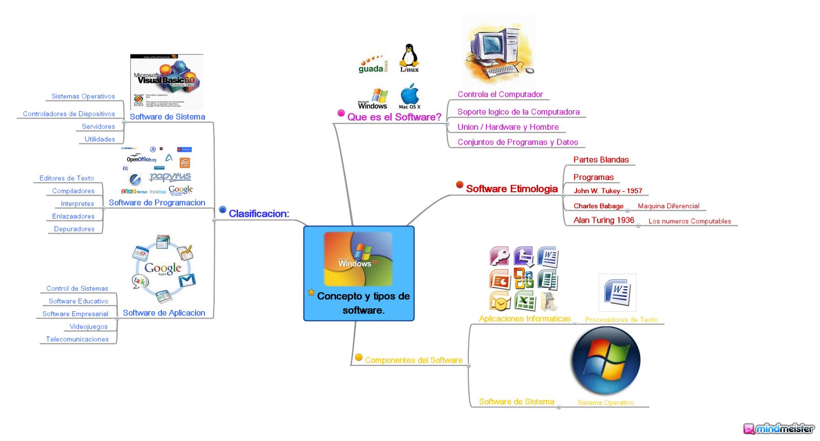 Funciones de sistema operativo